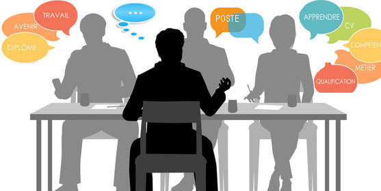 Evaluation de projets de formation professionnelle et entreprenariat en contexte fragile